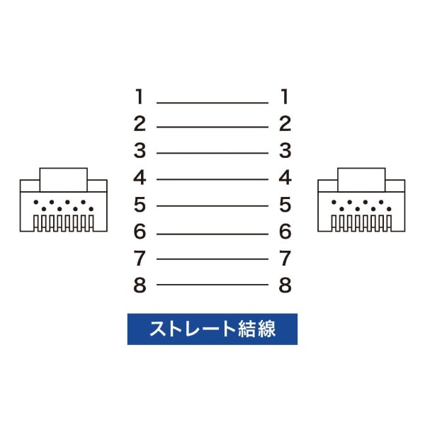 LANケーブル ライトブルー KB-STP-005LBN [0.5m /カテゴリー5e