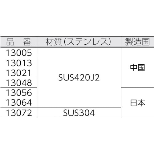 ｼﾝﾜ ﾁｮｸｼｬｸｼﾙﾊﾞｰ1500mm(13056): ビックカメラ｜JRE MALL