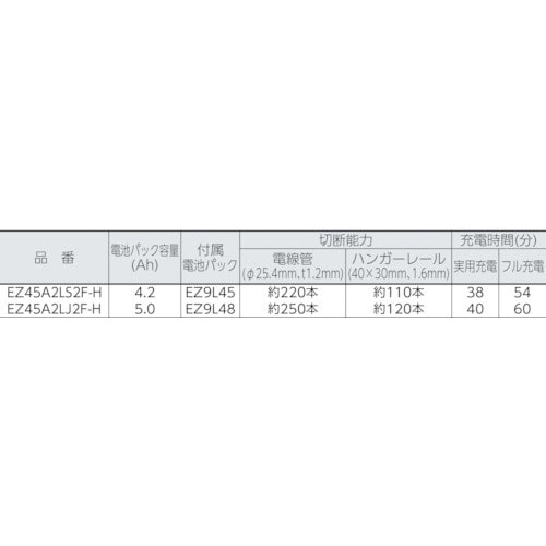 Panasonic 充電パワーカッター 18V 5．0Ah EZ45A2LJ2G-H[EZ45A2LJ2GH