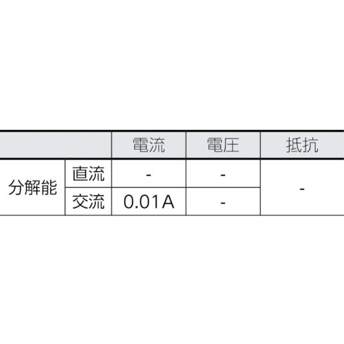 SANWA 真の実効値対応AC専用ミニクランプメータ DCL11R(DCL11R