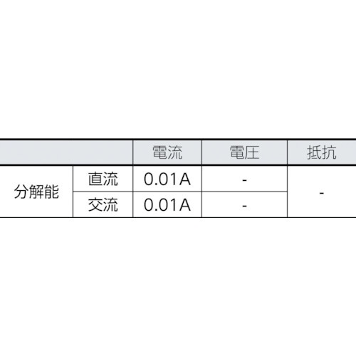 SANWA AC／DC両用デジタルミニクランプメータ DCL31DR[DCL31DR