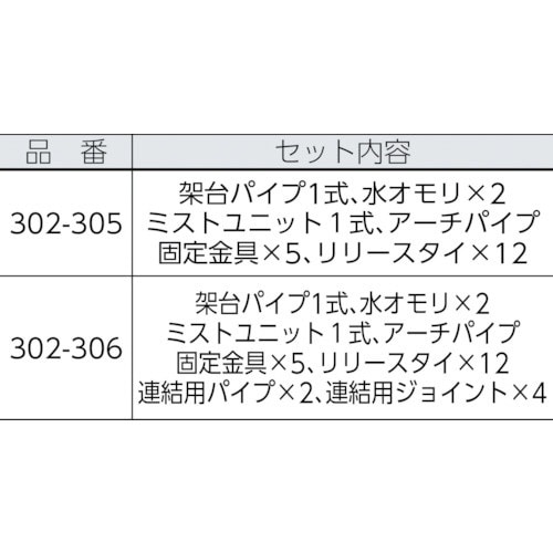 sanwa ミストアーチ ダブル 10ノズル 302-306(302306): ビックカメラ