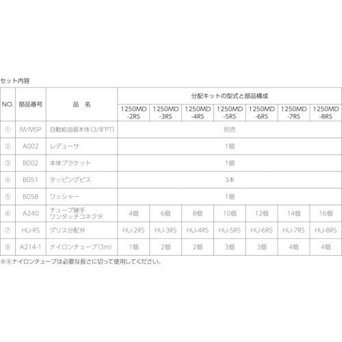 パルサールブ M グリス用マルチポイント設置キット（3箇所） 1250MD