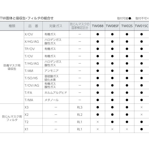 シゲマツ 防毒マスク・防じんマスク TW088 S TW088-S《※画像はイメージ