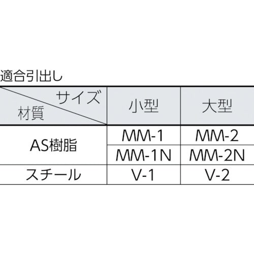 TRUSCO 引出しユニット本体 W854XD307XH609 W MK-64SN-W(MK64SNW