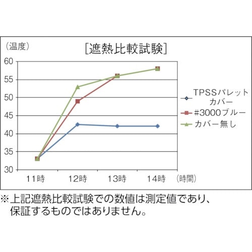 TRUSCO スーパー遮熱パレットカバー1100X1100XH1300 TPSS-11A(TPSS11A