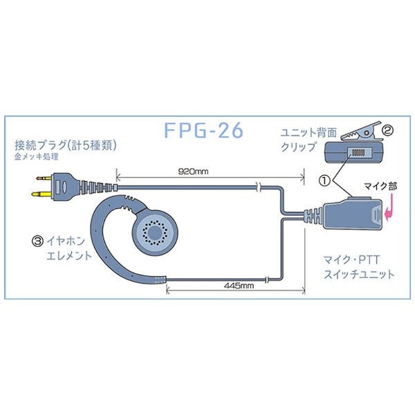 イヤホンマイクPROシリーズ 耳掛けスピーカータイプ ALINCO/YAESU(2