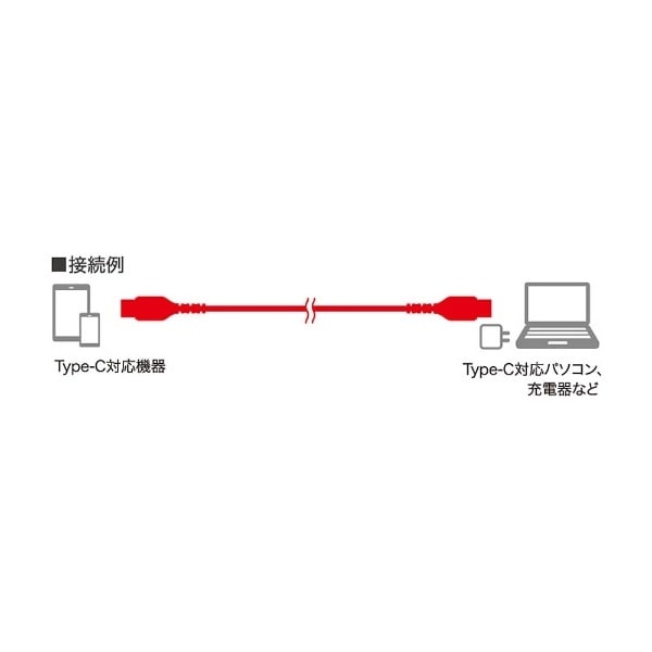 USB-C ⇔ USB-Cケーブル [充電 /転送 /1m /USB2.0] ブラック