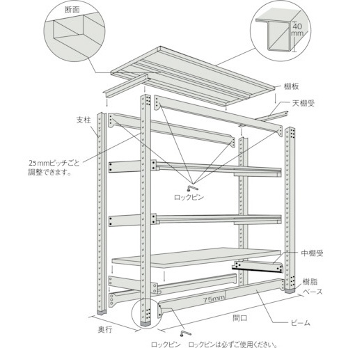 TRUSCO M2型軽中量棚 1760X600XH1800 4段 単体 ネオグレ M2-6664 NG