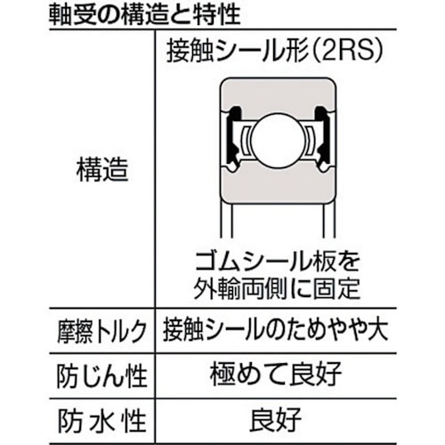 SMT ステンレスボールベアリング 接触シールタイプ SS62102RS