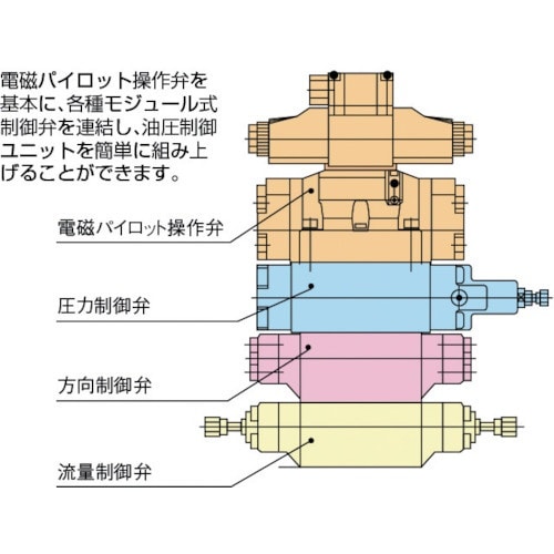 システムスタック弁 MP-02B-20-55(MP02B2055): ビックカメラ｜JRE MALL