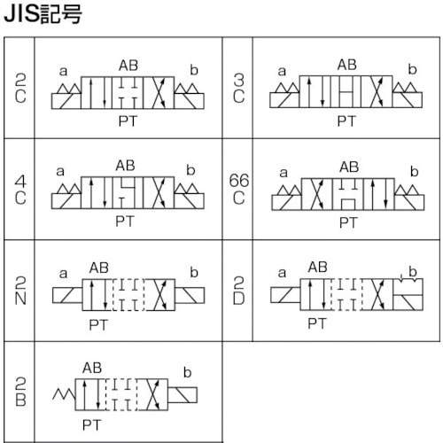 電磁パイロット操作弁 KSO-G03-2BB-20(KSOG032BB20): ビックカメラ