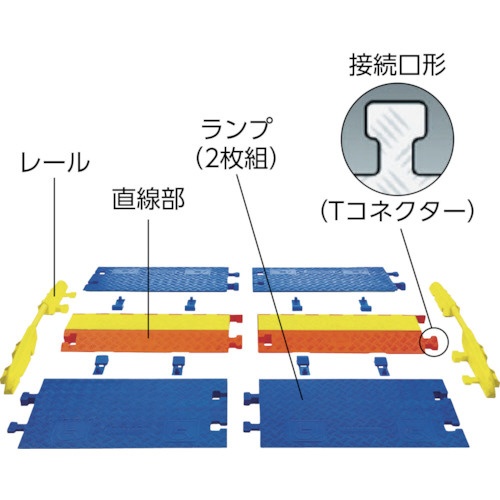 CHECKERS レール ラインバッカーケーブルプロテクタ 重量型電線1本用