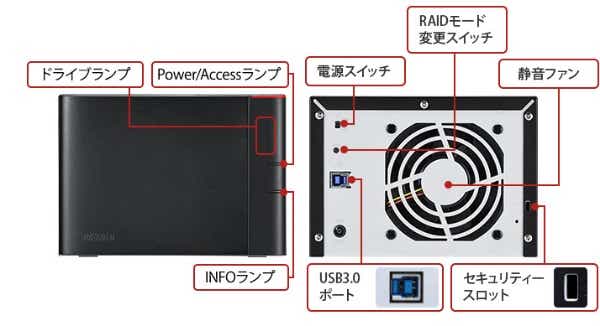 HD-QHA32U3/R5 外付けHDD USB-A接続 法人向け RAID 5対応 ブラック