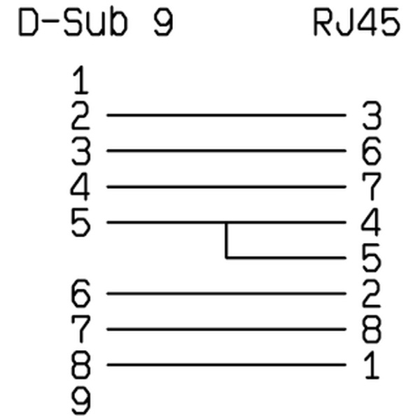 ヤマハネットワーク製品用 RJ-45コンソールケーブル 1.5m YRC-RJ45C