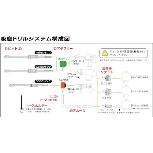 ユニカ Ｑビットスタートキット（六角軸・ＳＤＳ－ｍａｘシャンク） SK