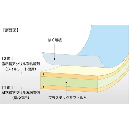 まとめ) 日東エルマテリアル コンクリート型枠先付け工法用テープ 25mm