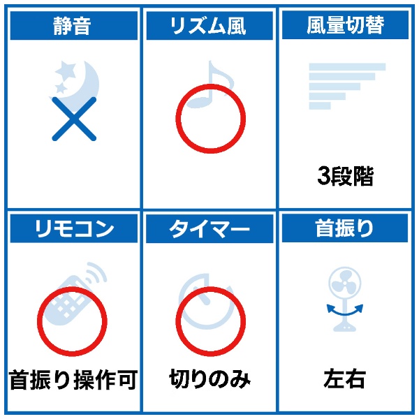 CORF15 リビング扇風機 ホワイト [リモコン付き][CORF15](ホワイト): ビックカメラ｜JRE MALL