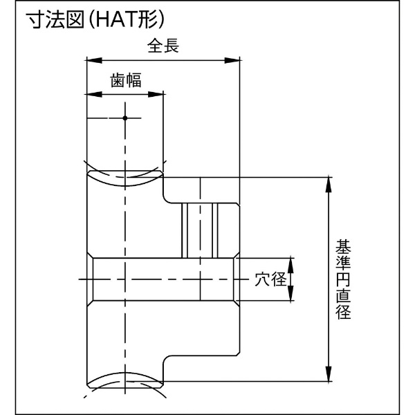 ＫＨＫ ウォームホイルＢＧ１－５０Ｒ１(BG150R1): ビックカメラ｜JRE MALL