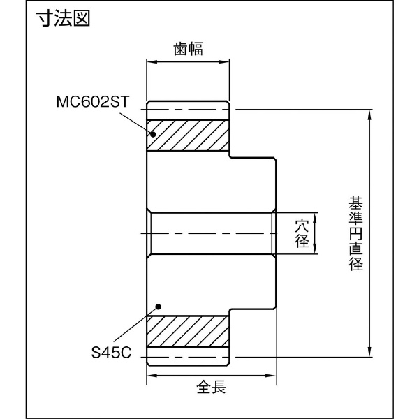 ＫＨＫ 融着平歯車ＮＳＵ２．５－５０(NSU2.550): ビックカメラ｜JRE MALL