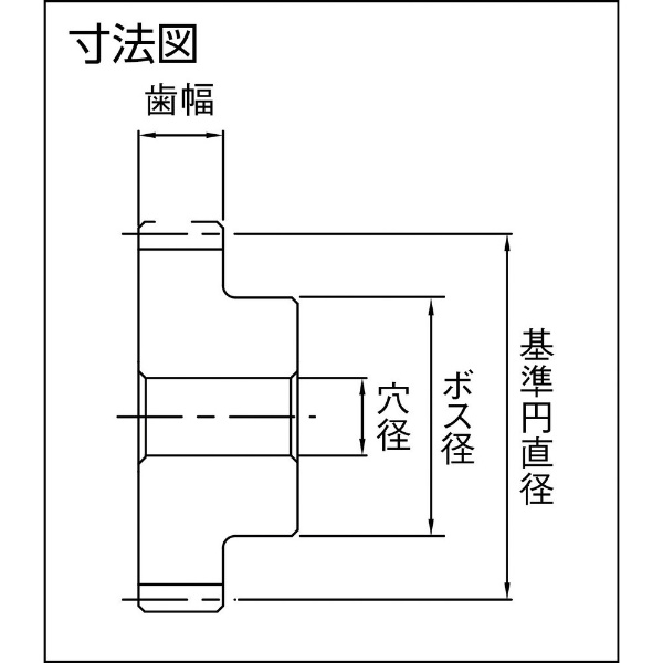 ＫＨＫ ＣＰ歯研平歯車ＳＳＣＰＧ１０－２０(SSCPG1020): ビックカメラ