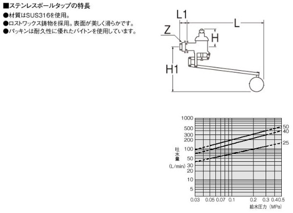 SANEI 複式ステンレスボールタップ ：住設プロ 店 - 木材・建築資材・設備