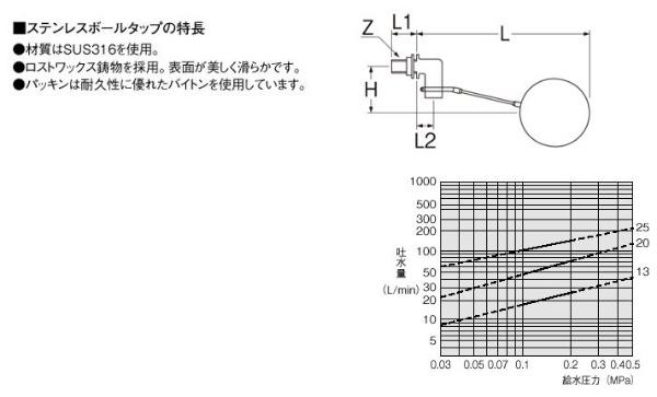 横形ステンレスボールタップ V43520(V43520): ビックカメラ｜JRE MALL