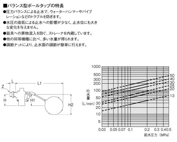 バランス型ボールタップ V5220(V5220): ビックカメラ｜JRE MALL