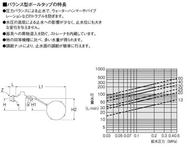 バランス型ボールタップ V5240(V5240): ビックカメラ｜JRE MALL