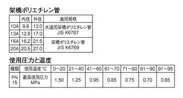 トリプル管（消音テープ付） T100NT313A25B(T100NT313A25B