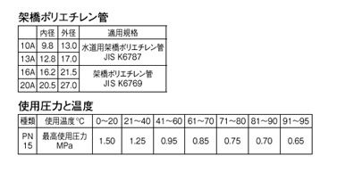 保温材付架橋ポリエチレン管 T100N213A10R(T100N213A10R