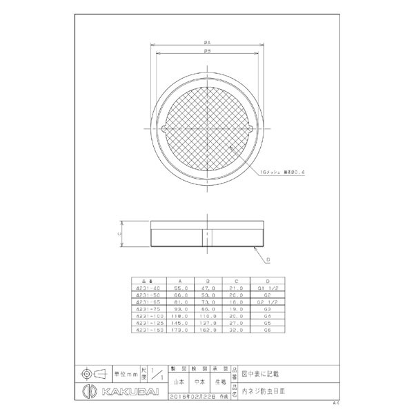 カクダイ 4231-125 内ネジ防虫目皿(#4231125): ビックカメラ｜JRE MALL