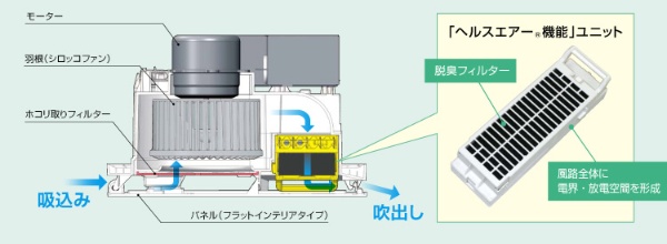 JC-10K 天井設置型空気清浄機 ワイヤーリモコンタイプ(JC-10K