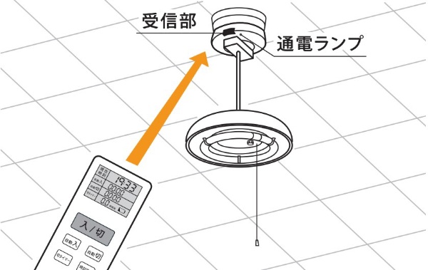 照明器具専用リモコンスイッチ OCR-CRS01W2(ホワイト): ビックカメラ｜JRE MALL