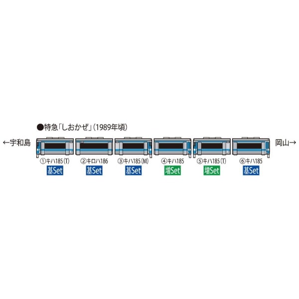 Nゲージ】98406 JR キハ185系特急ディーゼルカー（JR四国色）増結
