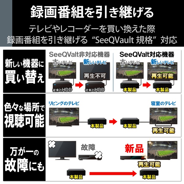 ELD-QEN2060UBK 外付けHDD USB-A接続 テレビ録画向け ブラック