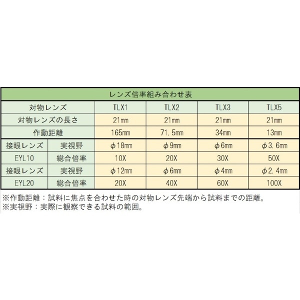 TRUSCO 接眼レンズ20倍 クロス付 EYL20-2(EYL20-2): ビックカメラ｜JRE