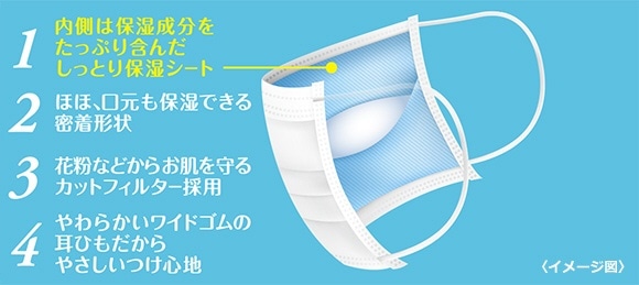 しっとり美肌マスク 日中用 3枚 日中用（ふつう）(ｼｯﾄﾘﾋﾞﾊﾀﾞﾏｽｸﾆｯﾁｭﾖｳ