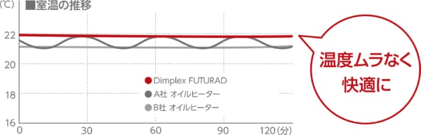 エボラッドB06 ブラック×ブラック EVR12BTB [最大10畳](ブラック