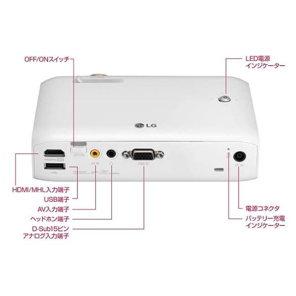 定番商品LG PH510PGAJLプロジェクター Google TV Nest Mini プロジェクター