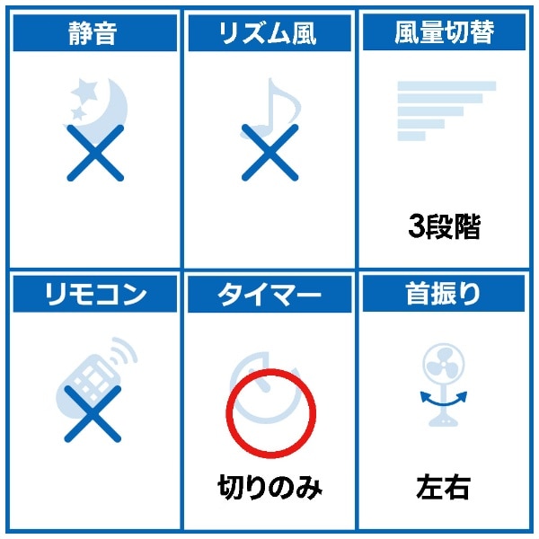 リビング扇風機 YKLT-AG304-NV(YKLT-AG304-NV): ビックカメラ｜JRE MALL