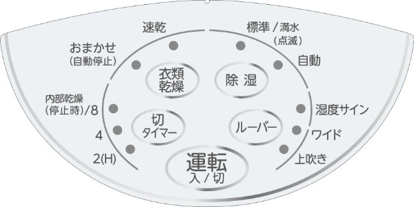 衣類乾燥除湿機 Sシリーズ ホワイト CD-S6322-W [コンプレッサー方式 /木造8畳まで /鉄筋16畳まで](ホワイト):  ビックカメラ｜JRE MALL