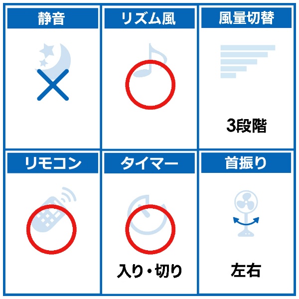 リビング扇風機 プラズマクラスター ホワイト系 PJ-P3AS-W [リモコン