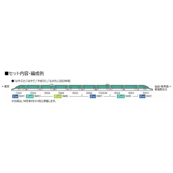 Nゲージ】98499 JR E5系東北・北海道新幹線（はやぶさ） 増結セットB