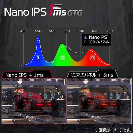 ゲーミングモニター UltraGear ブラック 27GP95R-B [27型 /4K(3840