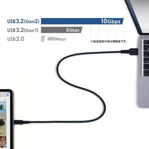 NTTドコモ純正】USB3.2 AtoCｹｰﾌﾞﾙ/1.0m<ﾌﾞﾗｯｸ>(ブラック