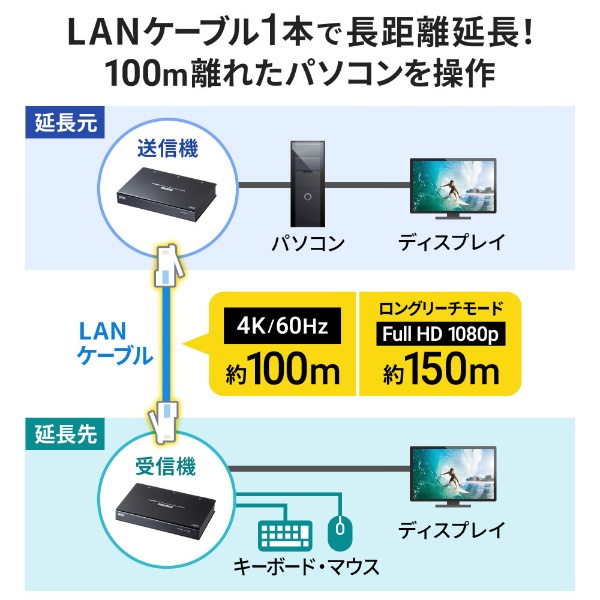 KVMエクステンダー [送信機 /受信機] HDMI・USB用 VGA-EXKVMHU2