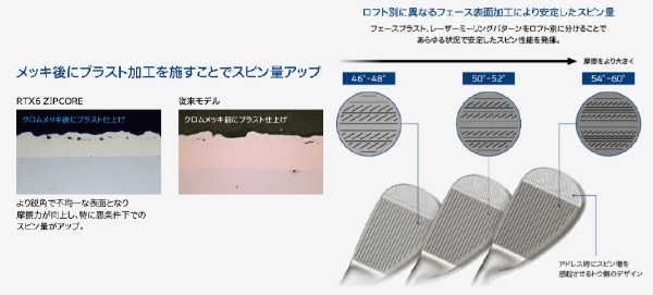 ウェッジ RTX 6 ZIPCORE ツアーサテン 56.0° Midグラインド バンス角