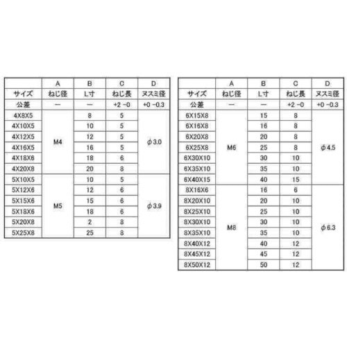 ＳＵＮＣＯ ステンレス 六角ボルト（脱落防止 ６×１６×８ （２００本入