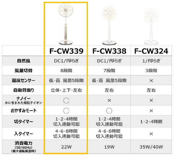 リビング扇風機【立体首振り/ハイポジション】 シルキーゴールド F